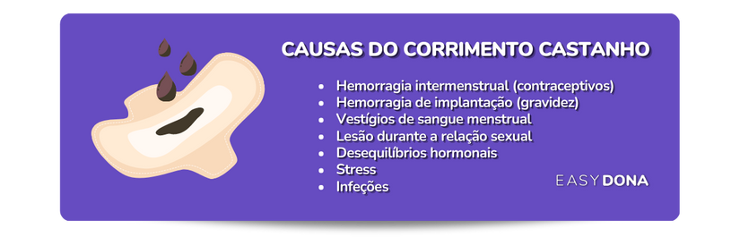 _Causas_do_corrimento_castanho