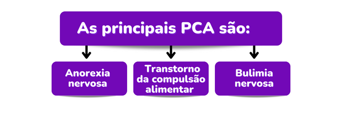 como-saber-se-tenho-uma-pca