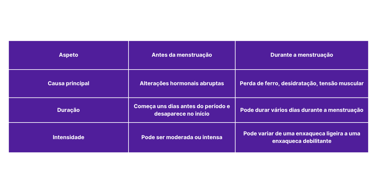 Dor-de-cabeça-antes-e-durante-a-menstruação