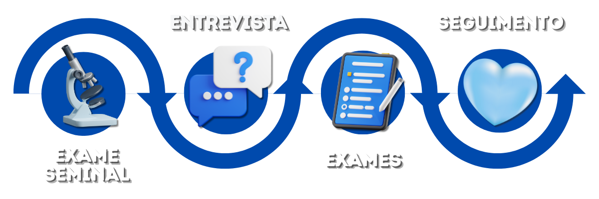 doação-sémen-processo-easydona