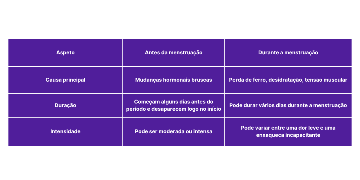 dor-de-cabeça-antes-da-menstruação