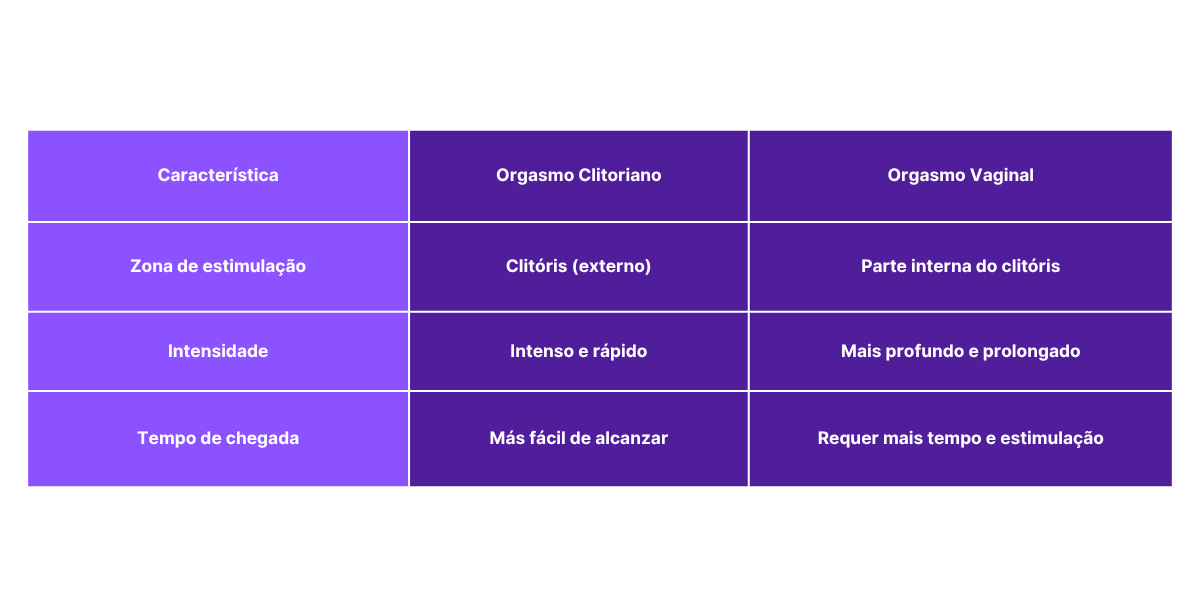 orgasmo-clitoriano-vs-orgasmo-vaginal
