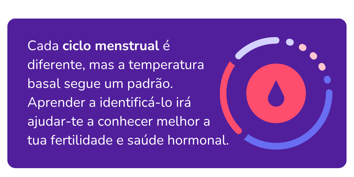 temperatura-basal-ovulação