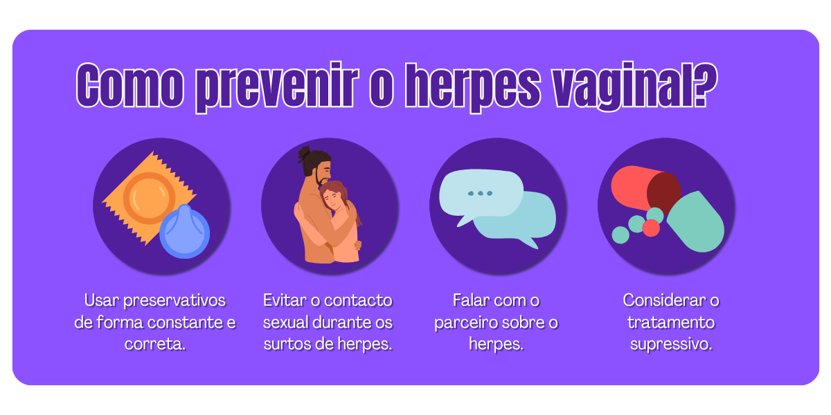 herpes-vaginal