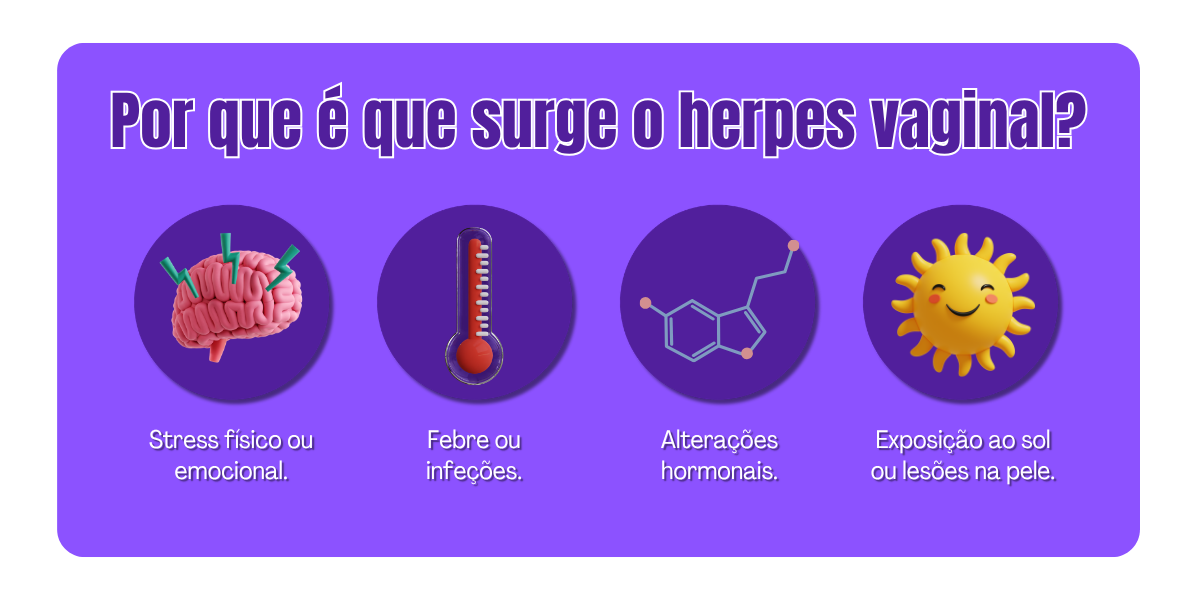 herpes-vaginal